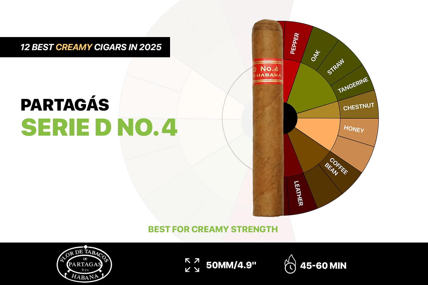 Partagás Serie D No. 4